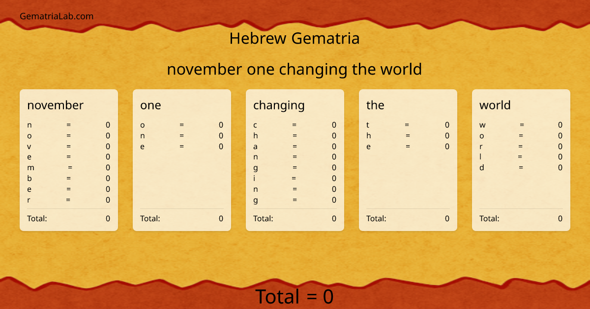 november one changing the world in hebrew Gematria